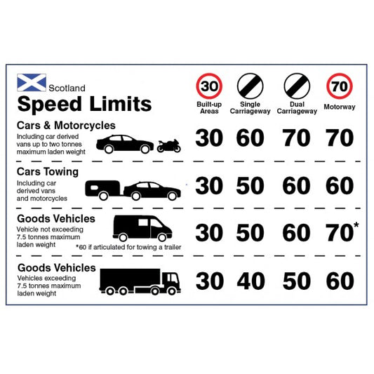 Dashboard Speed limit guidance - Scotland (1829)