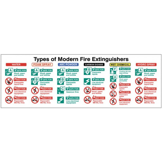 Types of modern fire extinguisher (1226)