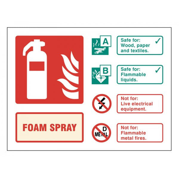 Foam spray extinguisher identification (1234)