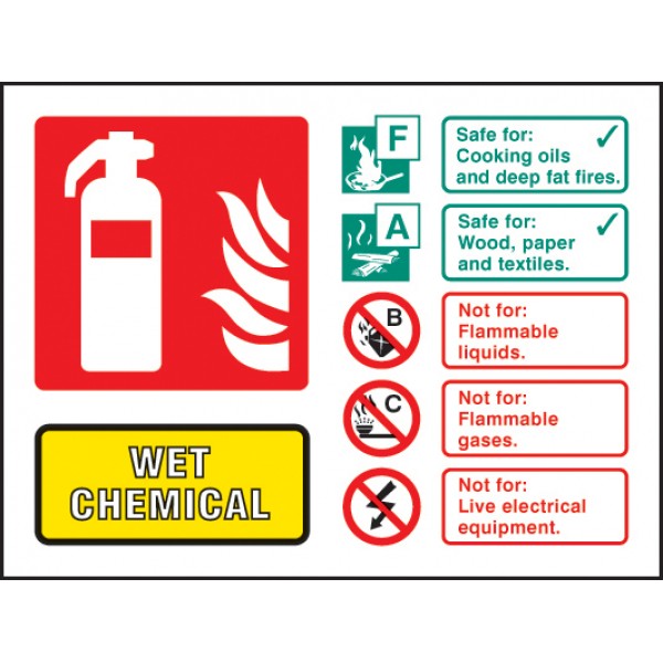 Wet chemical extinguisher identification (1236)