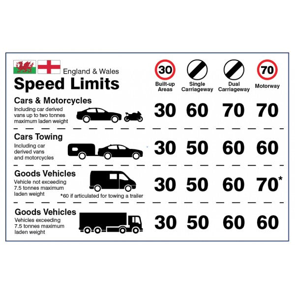 Dashboard Speed limit guidance - England/Wales (1828)