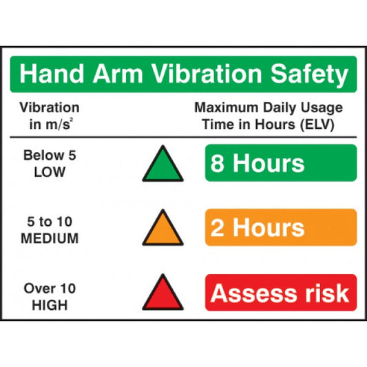 Hand arm vibration safety (4447)