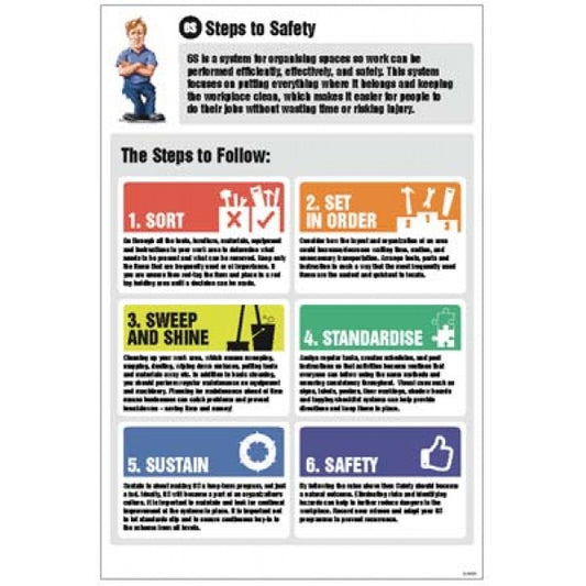 6S Steps to Safety Information Poster 400x600mm rigid plastic (5940)