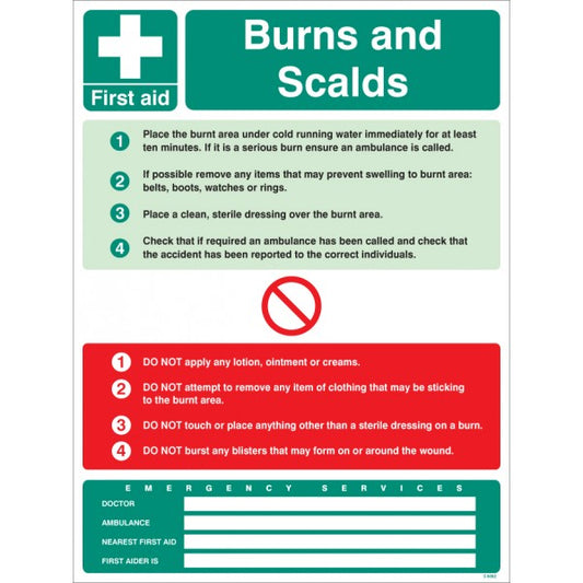First aid burns and scalds wall panel 450x600mm (6082)