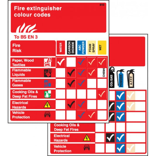 Pocket guide extinguishers to BS EN 3  75x90mm (pack10) (8101)