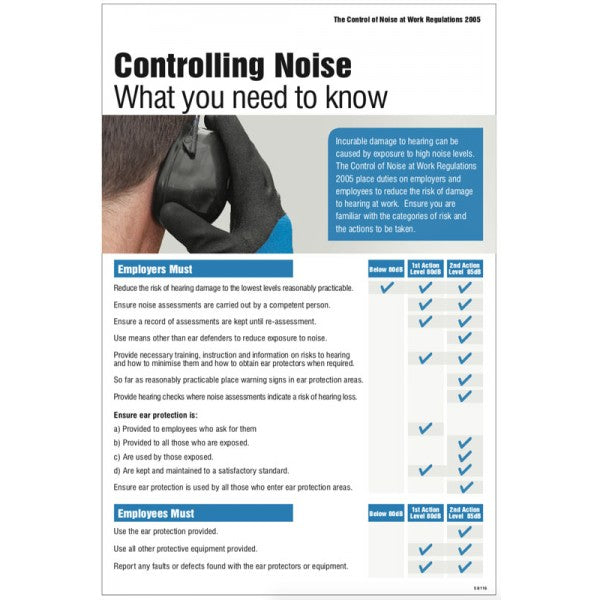 Controlling damage from noise at work poster (8116)