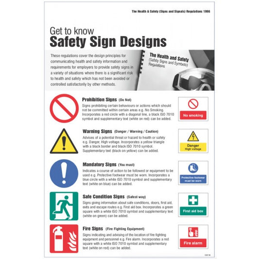 Safety signs & signals regulations poster (8118)