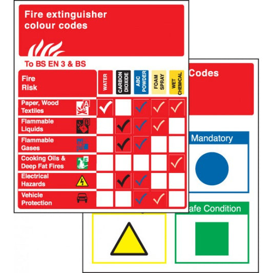 Pocket guide extinguishers to BSEN 3 & BS  75x90mm (pack10) (8120)