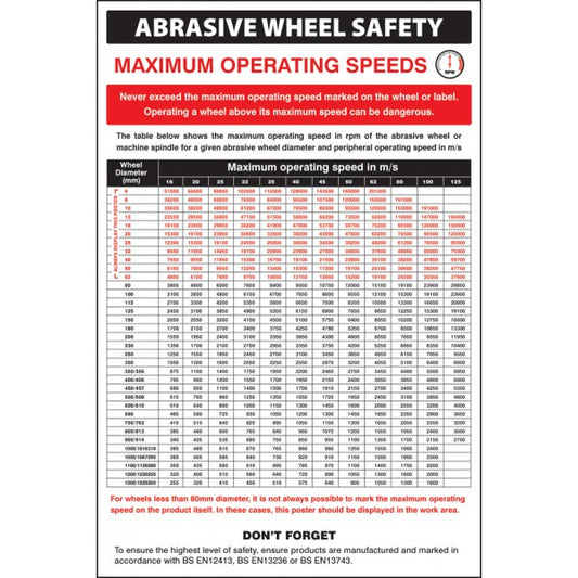 Abrasive wheel groups regulations poster (8123)