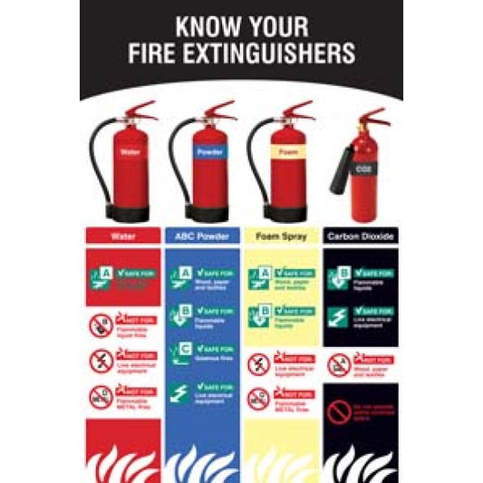 Know your fire extinguishers poster 510x760mm synthetic paper (9820)