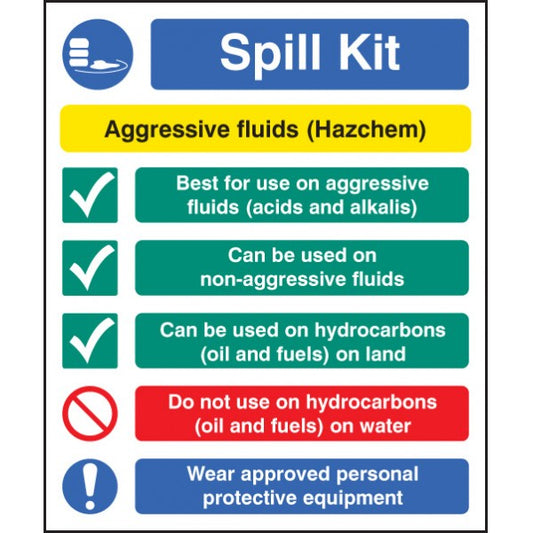 Spill kit aggressive fluids hazchem (6040)